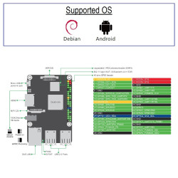 ASUS Tinker Board S R2.0 - 2GB RAM (16GB EMMC) Single Board Computer